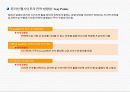 건강용품 창업 사업계획서,  온라인 오프라인 창업, 창업 마케팅 31페이지