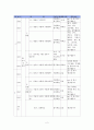 7학년 과학 단원 및 탐구실험 분석 2페이지