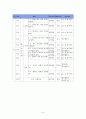 7학년 과학 단원 및 탐구실험 분석 6페이지