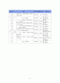7학년 과학 단원 및 탐구실험 분석 8페이지