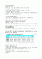 노인요양보장 4페이지