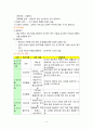 지역복지론 사회복지기관 방문 보고서 4페이지