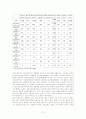 정신보건사회복지의 현황과 발전방향 11페이지