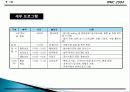 컨벤션 기획서 14페이지