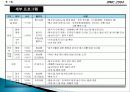 컨벤션 기획서 20페이지