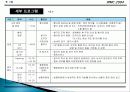 컨벤션 기획서 22페이지