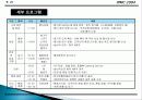 컨벤션 기획서 27페이지