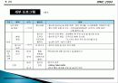 컨벤션 기획서 29페이지