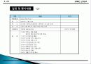 컨벤션 기획서 32페이지