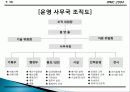컨벤션 기획서 55페이지