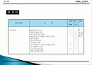 컨벤션 기획서 63페이지