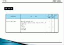 컨벤션 기획서 65페이지
