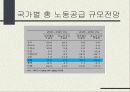 출산률저하와 고령화 사회에 대하여 (발표자료) 5페이지