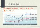 출산률저하와 고령화 사회에 대하여 (발표자료) 8페이지
