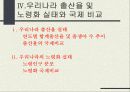 출산률저하와 고령화 사회에 대하여 (발표자료) 11페이지