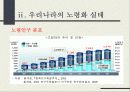 출산률저하와 고령화 사회에 대하여 (발표자료) 14페이지