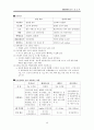 분만실 case 4페이지