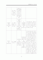 ER케이스 7페이지