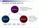 ISO 26000 시행에 대한 기업의 사회적 책임경영 구축방안 8페이지