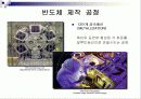 반도체 제조 공정 15페이지