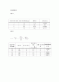 광탄성 인장 실험 5페이지