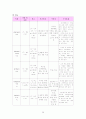 봉와직염case 3페이지