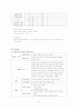 봉와직염case 7페이지