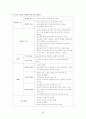 봉와직염case 10페이지