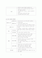 봉와직염case 11페이지