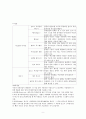  일러스트레이션 입문(시공사, 이언심프슨 저)요약하기 9페이지