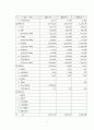 ktf 기업분석 3페이지