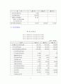 ktf 기업분석 8페이지