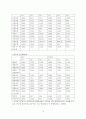 ktf 기업분석 16페이지