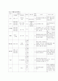 보건소레포트 4페이지