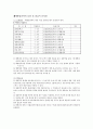 보건소레포트 5페이지