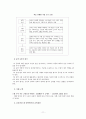 국문 시가의 새로운 양상 - 근대로의 이행기 시대의 ‘시조, 가사, 창가’를 중심으로 11페이지