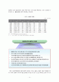 한.미 FTA(Free Trade Agreement)와 화학공학 관련 산업(전자, 전기, 화공, 섬유)의 전망 10페이지