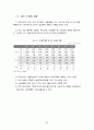 한.미 FTA(Free Trade Agreement)와 화학공학 관련 산업(전자, 전기, 화공, 섬유)의 전망 20페이지