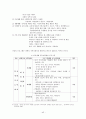 정신장애인 사회기술훈련&생활기술훈련 43페이지