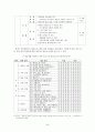 정신장애인 사회기술훈련&생활기술훈련 44페이지
