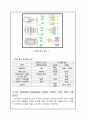 통신방식의 비교(FDMA,TDMA,CDMA,WCDMA,WDMA ) 7페이지