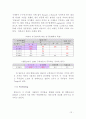 덴탈 크리닉 2080 치약 12페이지