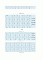 절대 식별 실험 8페이지