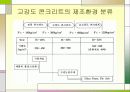 고강도 콘크리트 5페이지