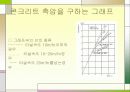 콘크리트의 측압 계산식 3페이지
