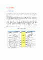 E-HRM에 대한 개념 접근 및 사례 연구 (코오롱 및 전자정부 구축 사례) 4페이지