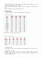 독일의 사회보장제도 사회보장의 의의와 역사 2페이지