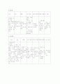 가족치료에 대하여 상세 조사분석 11페이지