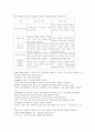 가족치료에 대하여 상세 조사분석 19페이지