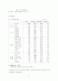 탑항공사의 광고기획및 전략 3페이지